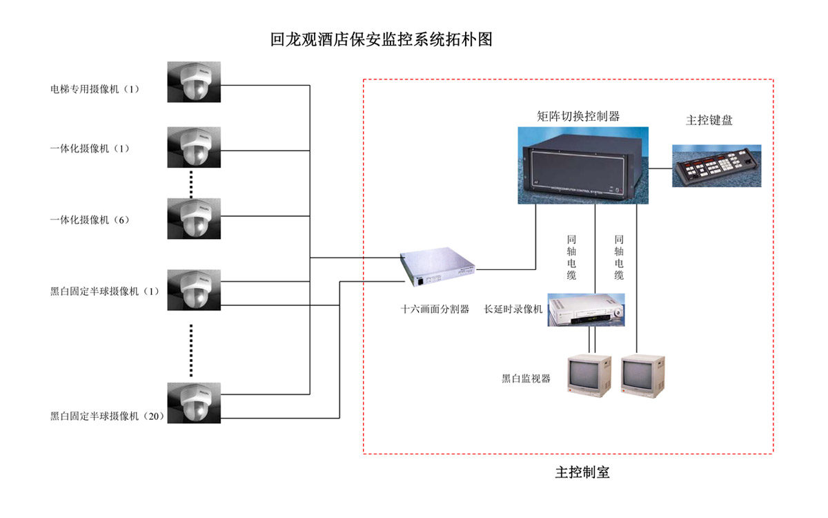 指揮中心控制臺(tái)圖片