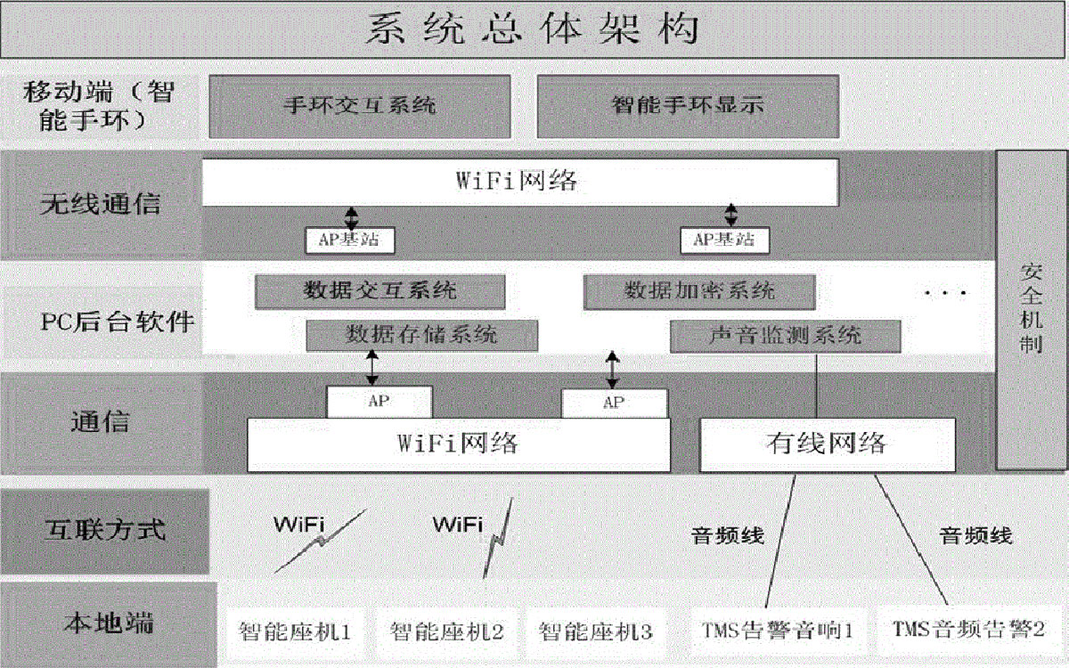 機(jī)房操作流程圖